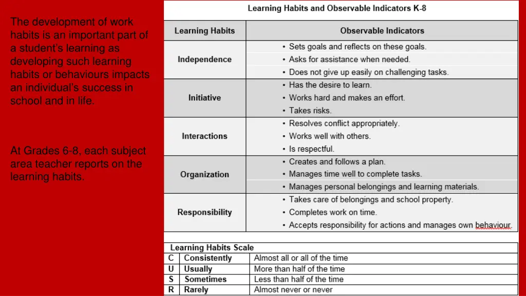 the development of work habits is an important
