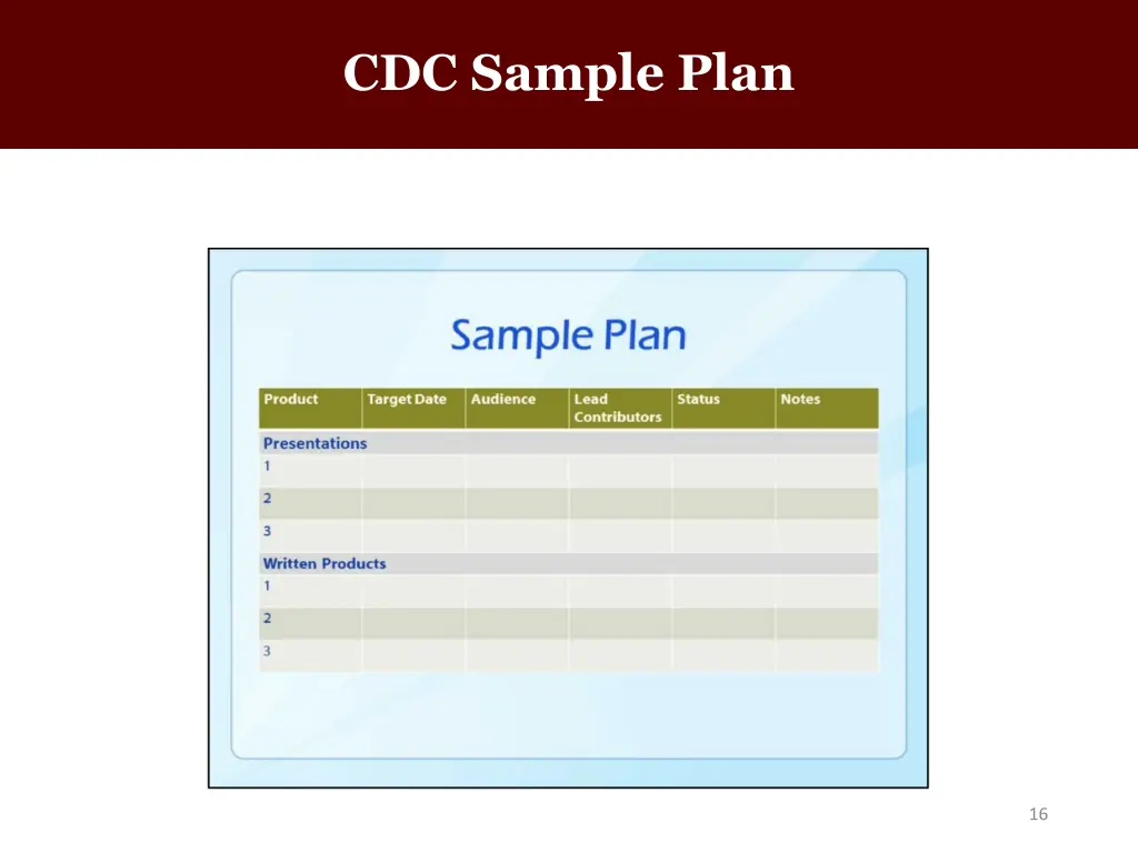 cdc sample plan
