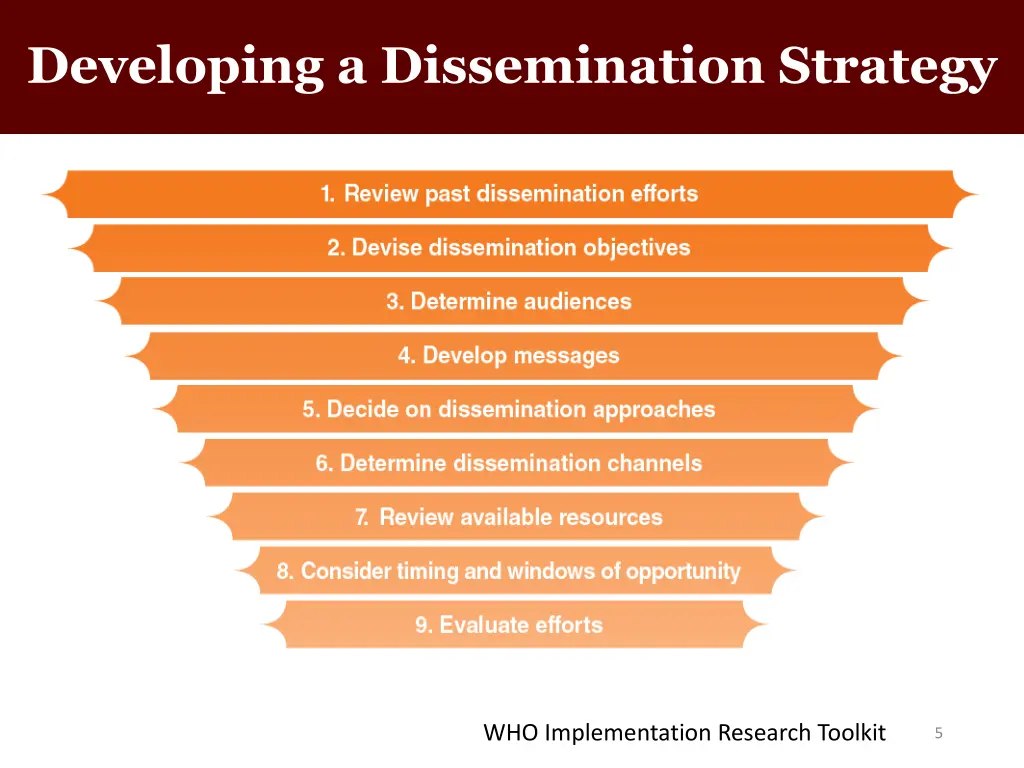 developing a dissemination strategy