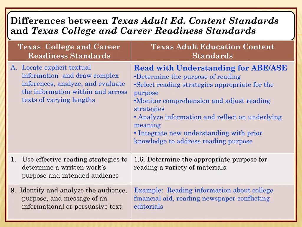 differences between texas adult ed content 1