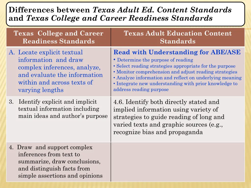differences between texas adult ed content 2