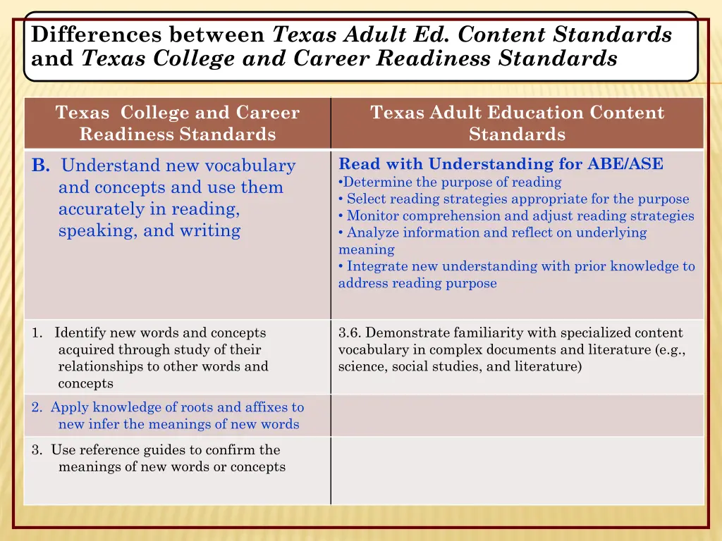 differences between texas adult ed content 3