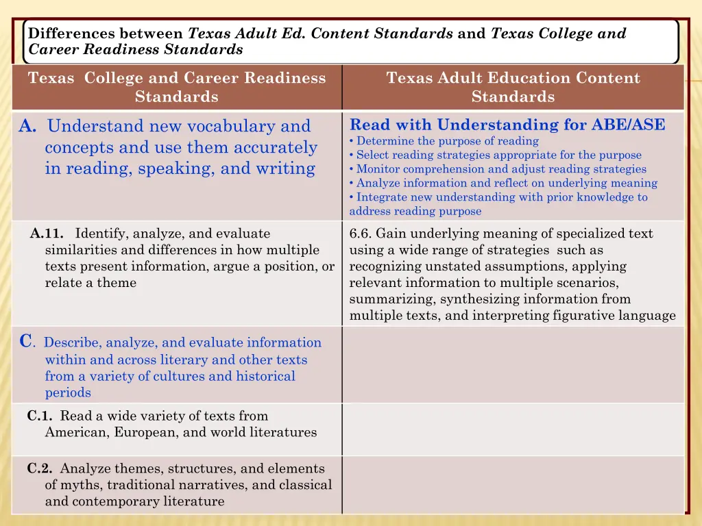 differences between texas adult ed content 4