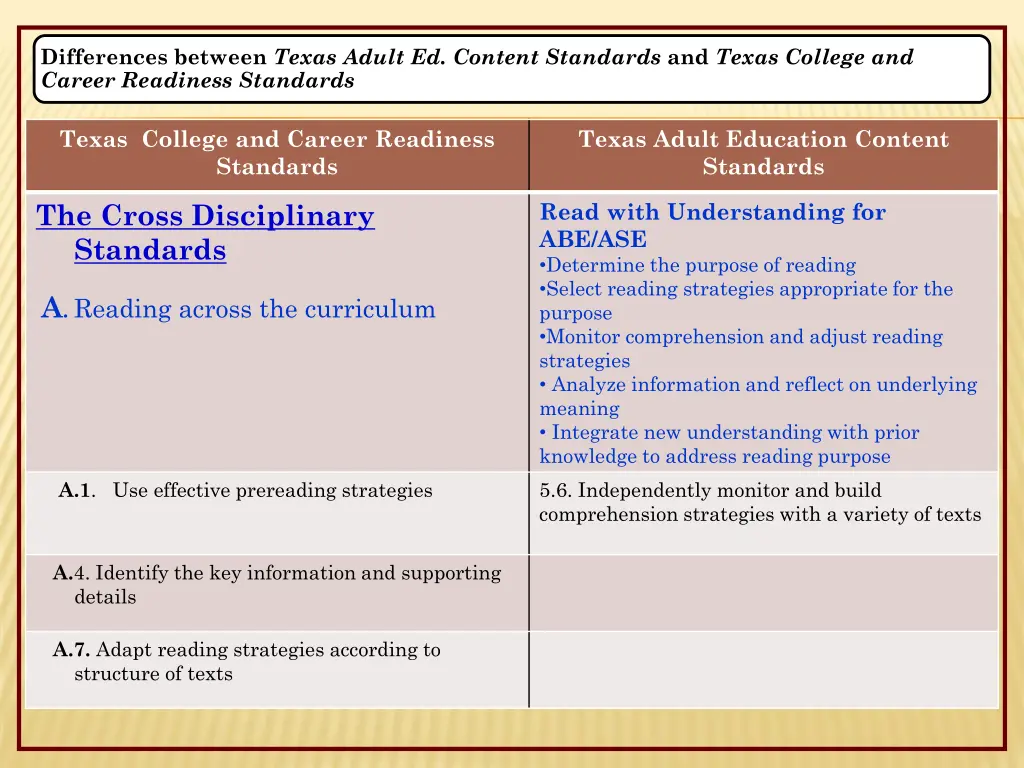differences between texas adult ed content 6