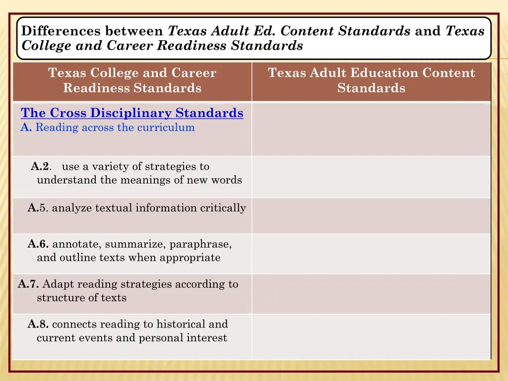 differences between texas adult ed content 7