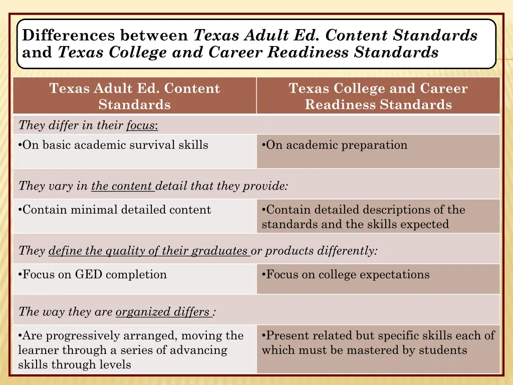 differences between texas adult ed content