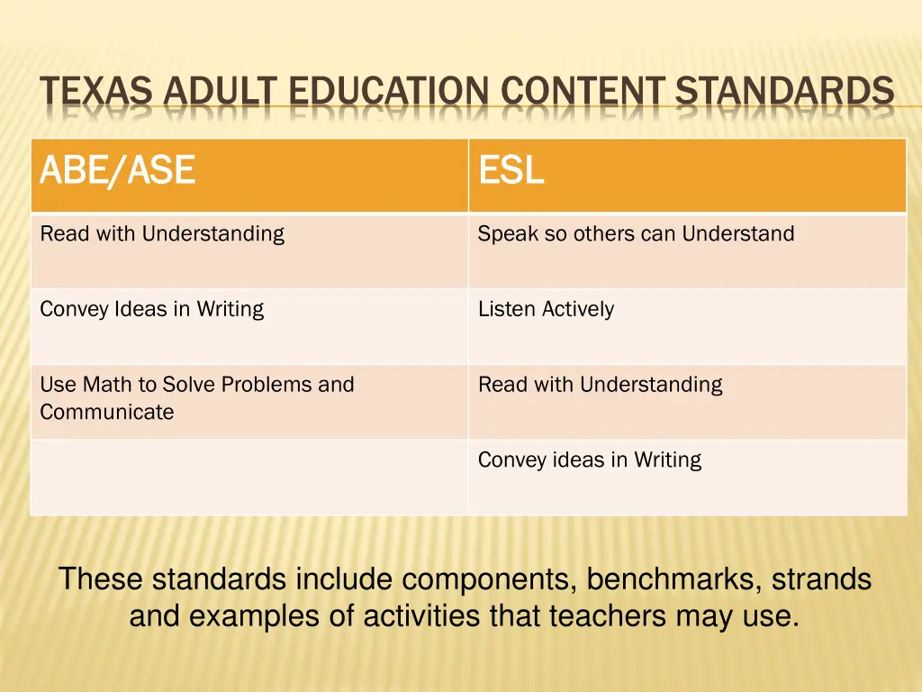 texas adult education content standards 3