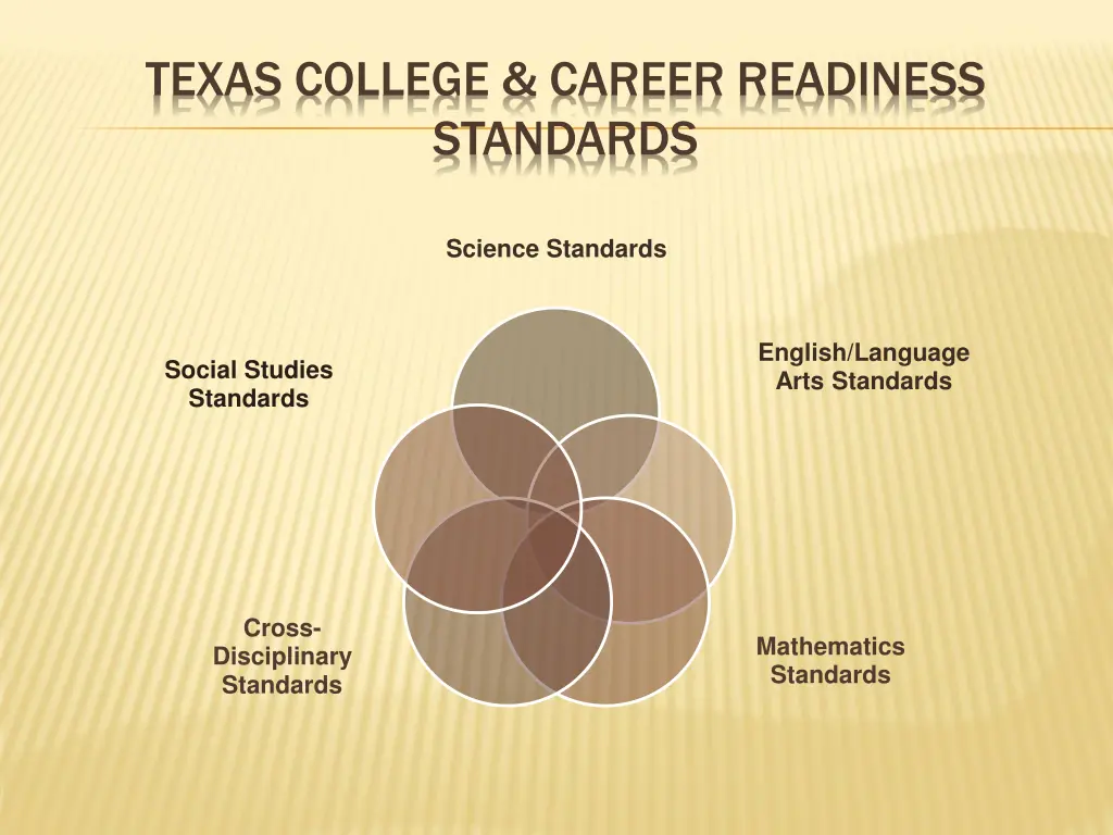 texas college career readiness standards 1