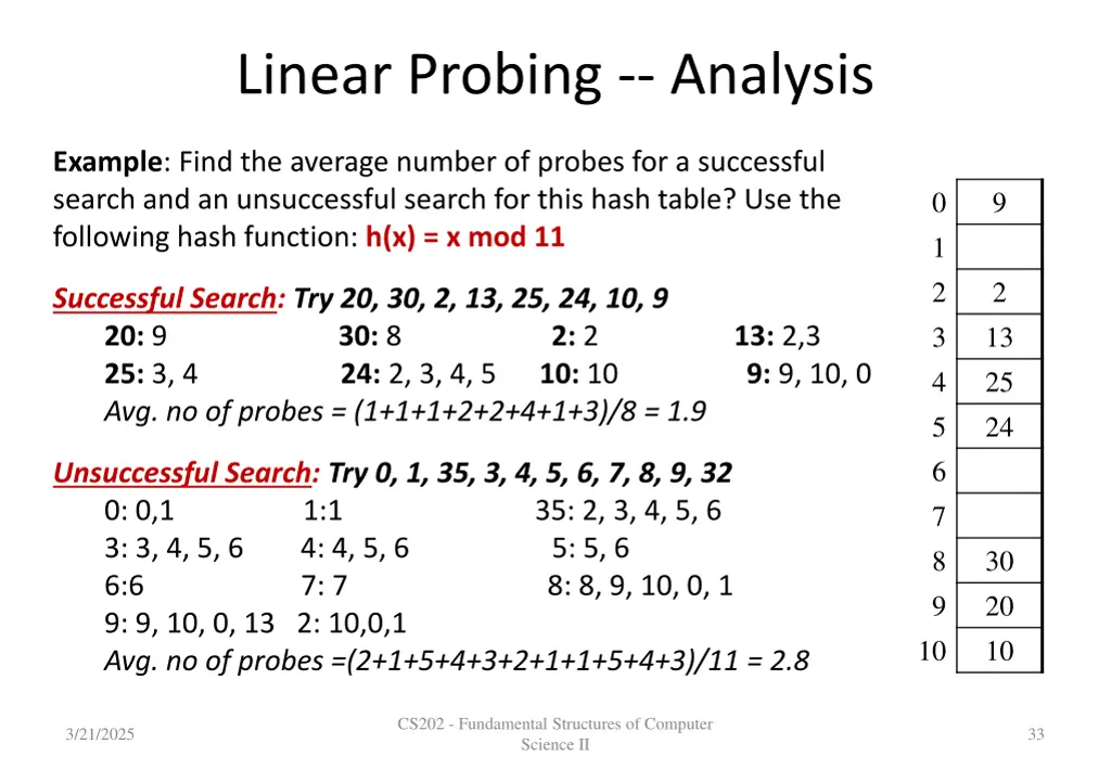 linear probing analysis 2