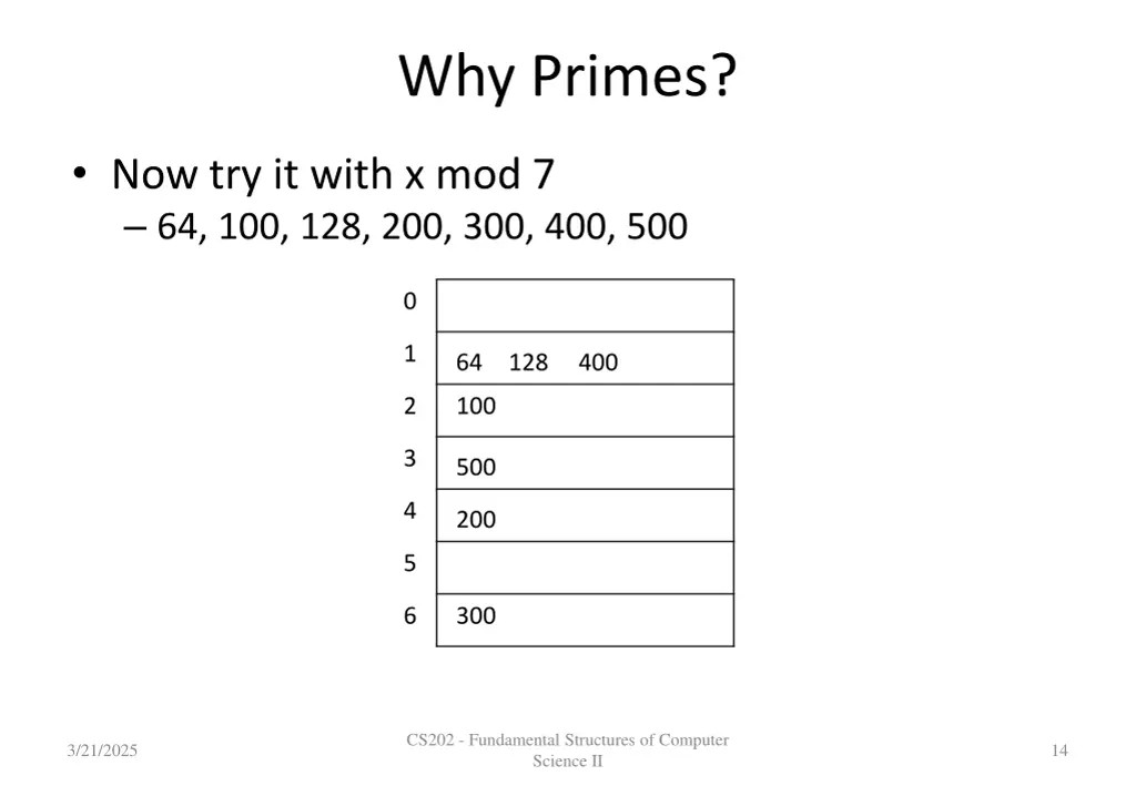 why primes 1