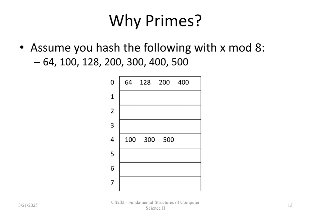 why primes