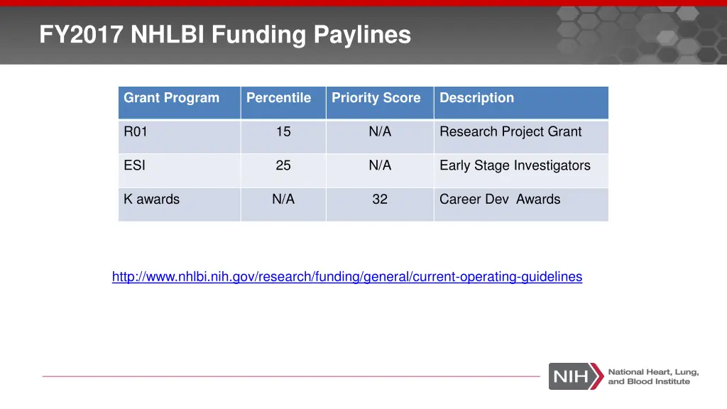 fy2017 nhlbi funding paylines