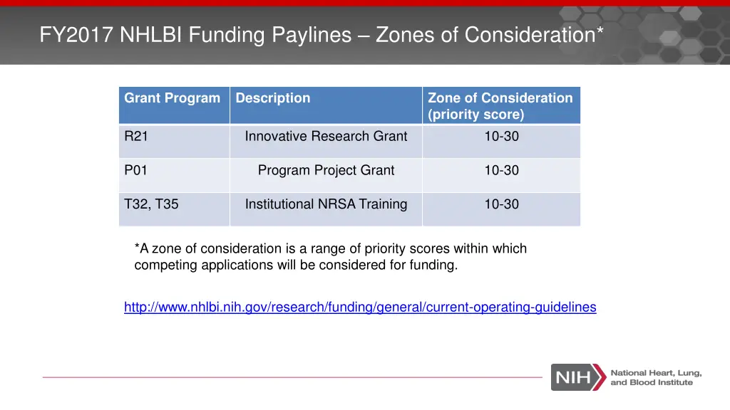 fy2017 nhlbi funding paylines zones