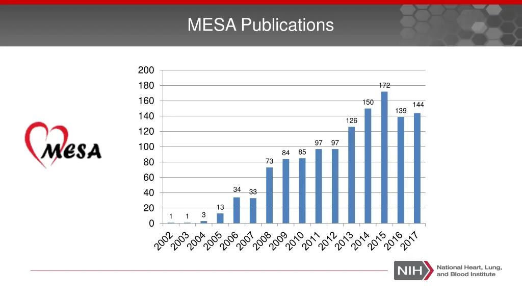 mesa publications