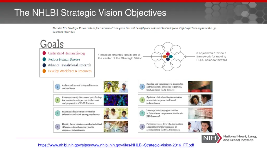 the nhlbi strategic vision objectives