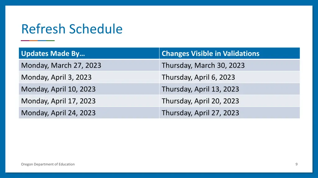 refresh schedule