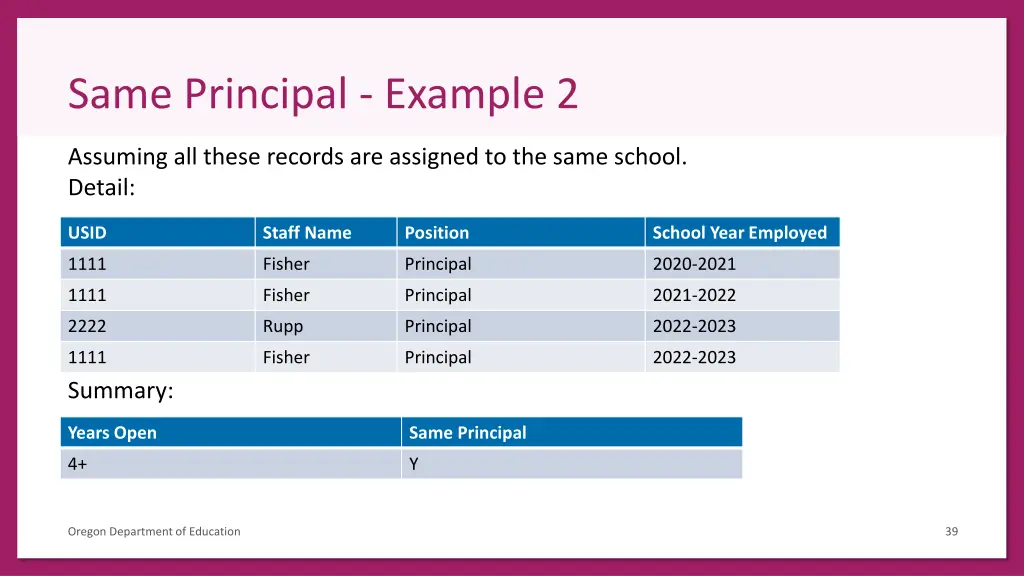 same principal example 2