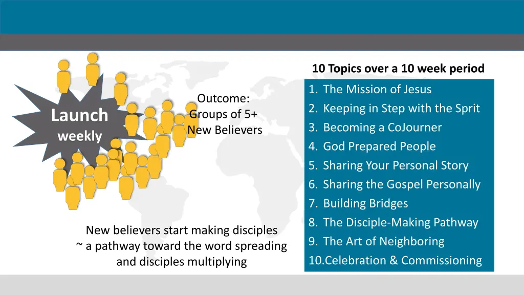 launch existing believers 10 weeks