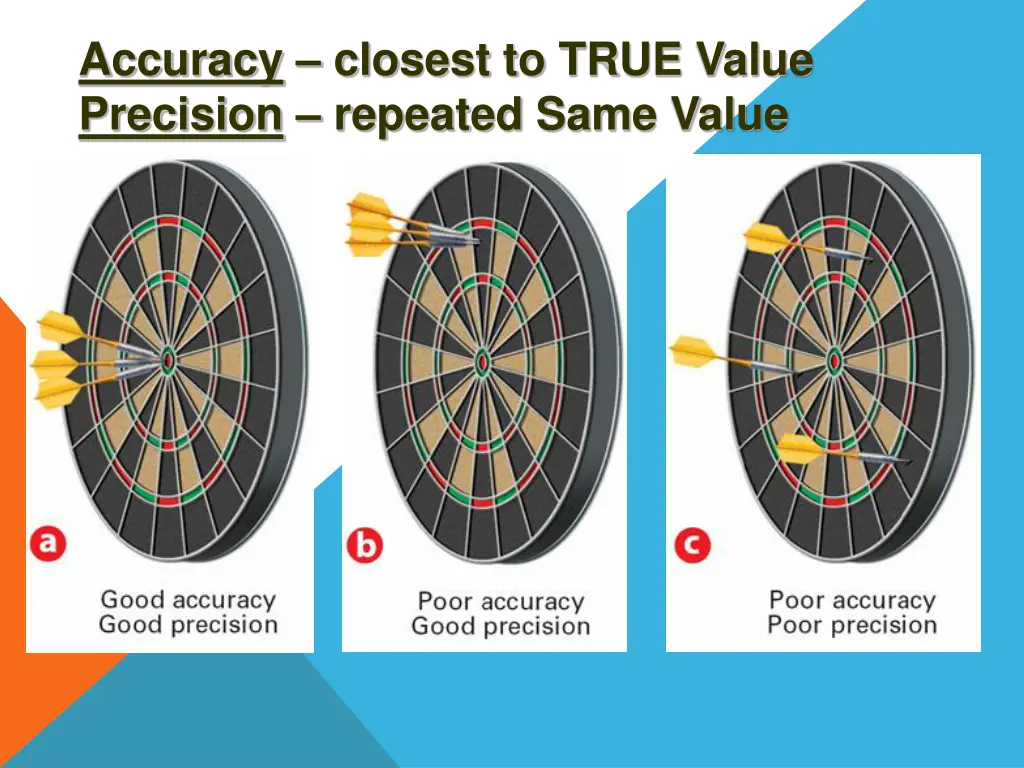 accuracy closest to true value precision repeated