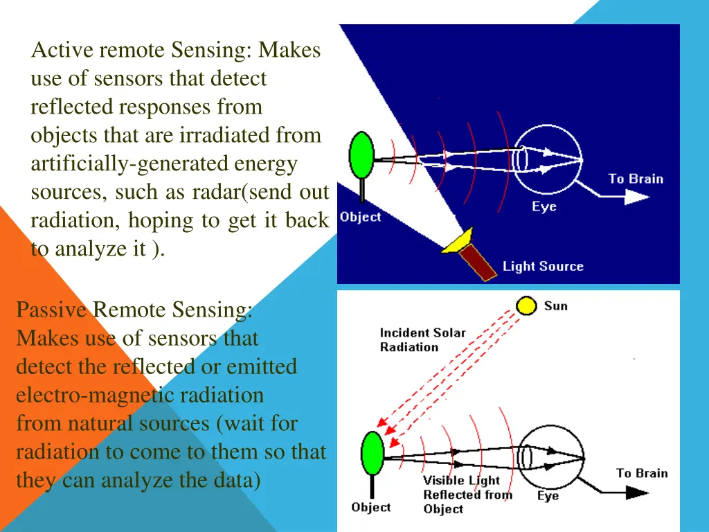 active remote sensing makes use of sensors that