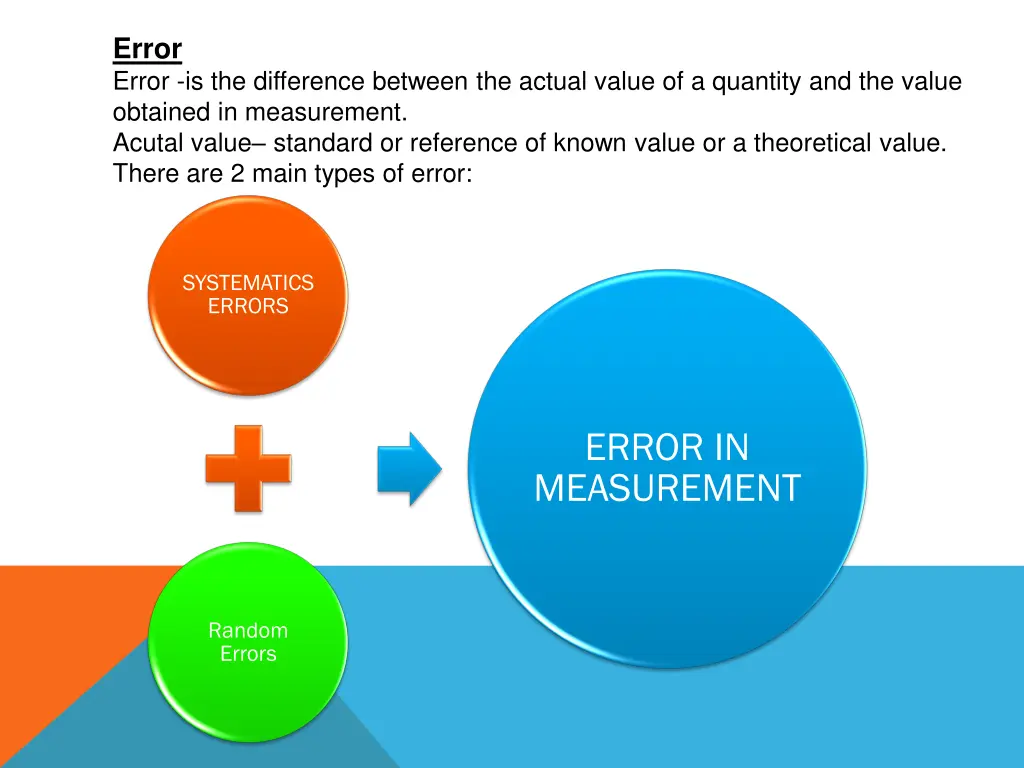 error error is the difference between the actual