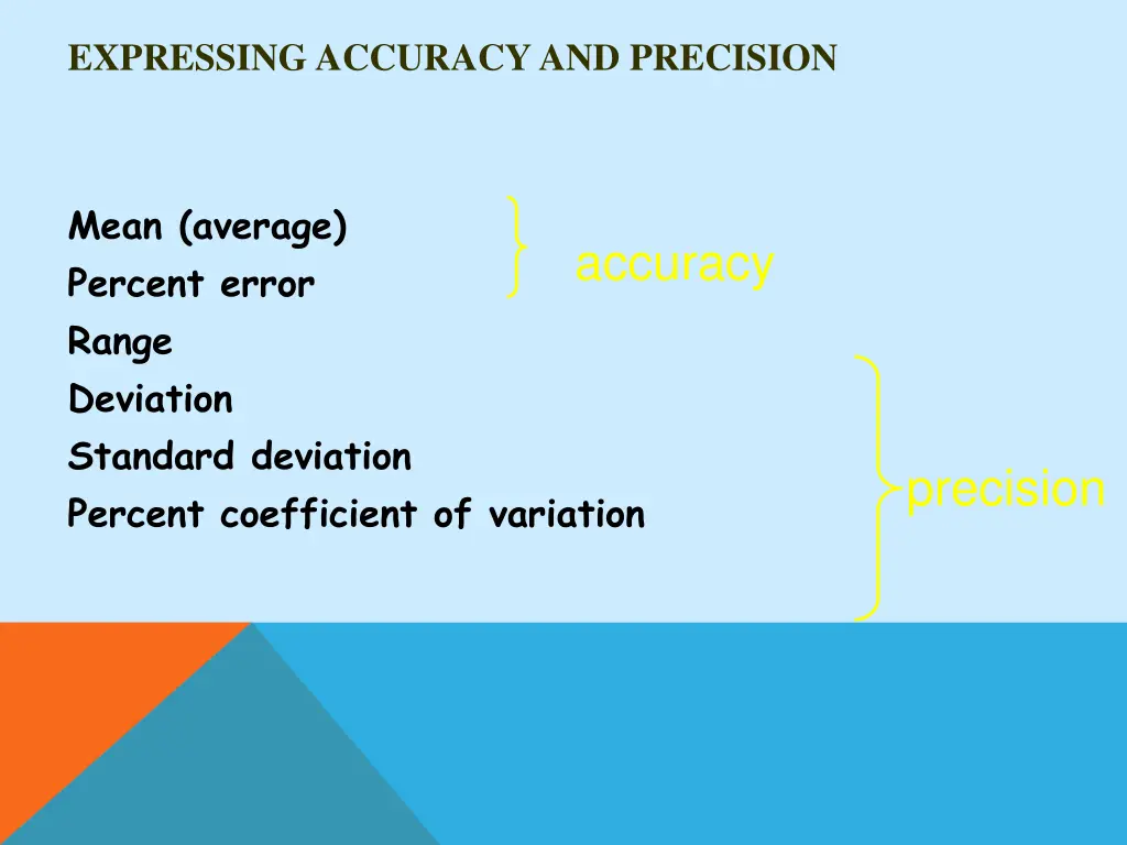 expressing accuracy and precision