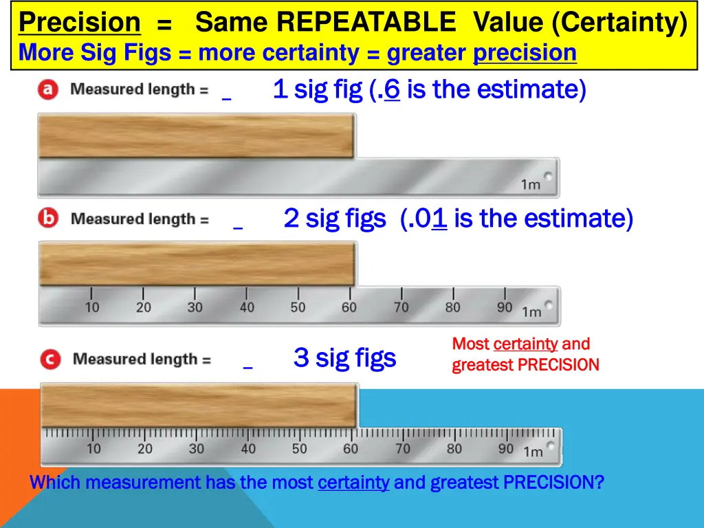 precision same repeatable value certainty more