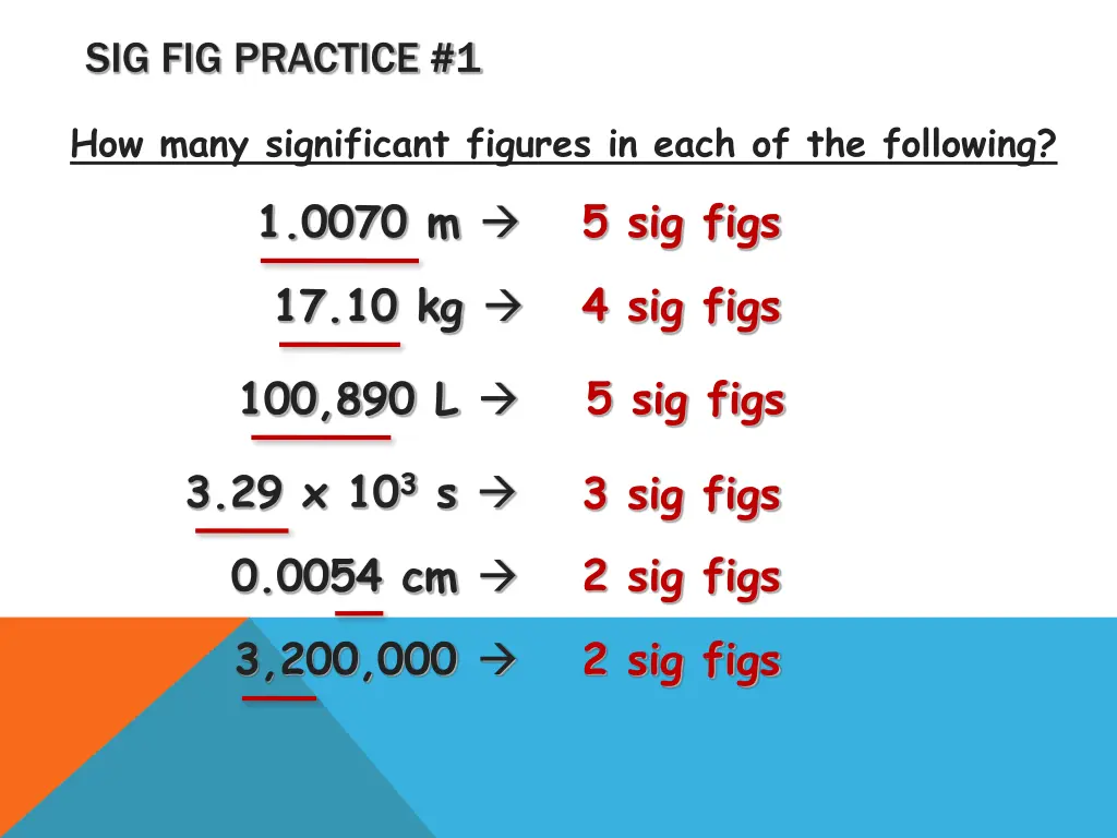 sig fig practice 1