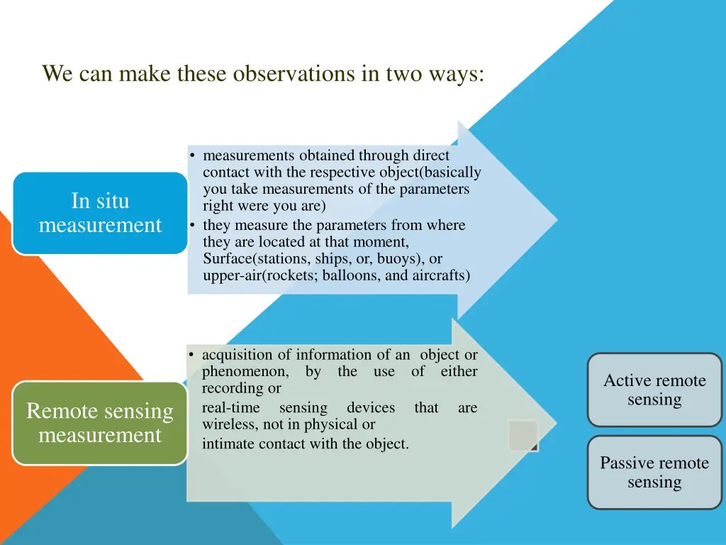 we can make these observations in two ways