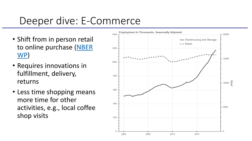 deeper dive e commerce