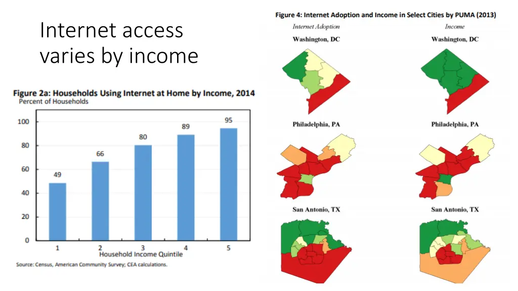 internet access varies by income
