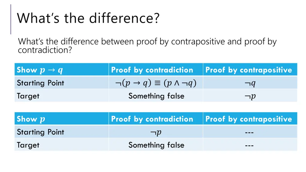 what s the difference