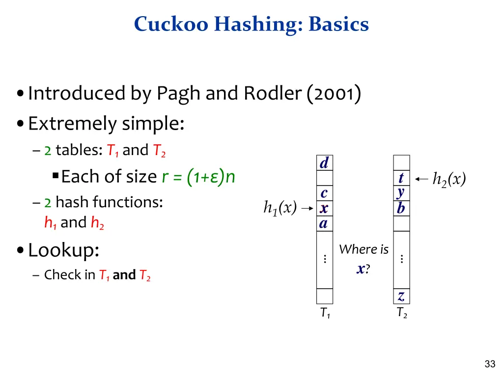 cuckoo hashing basics