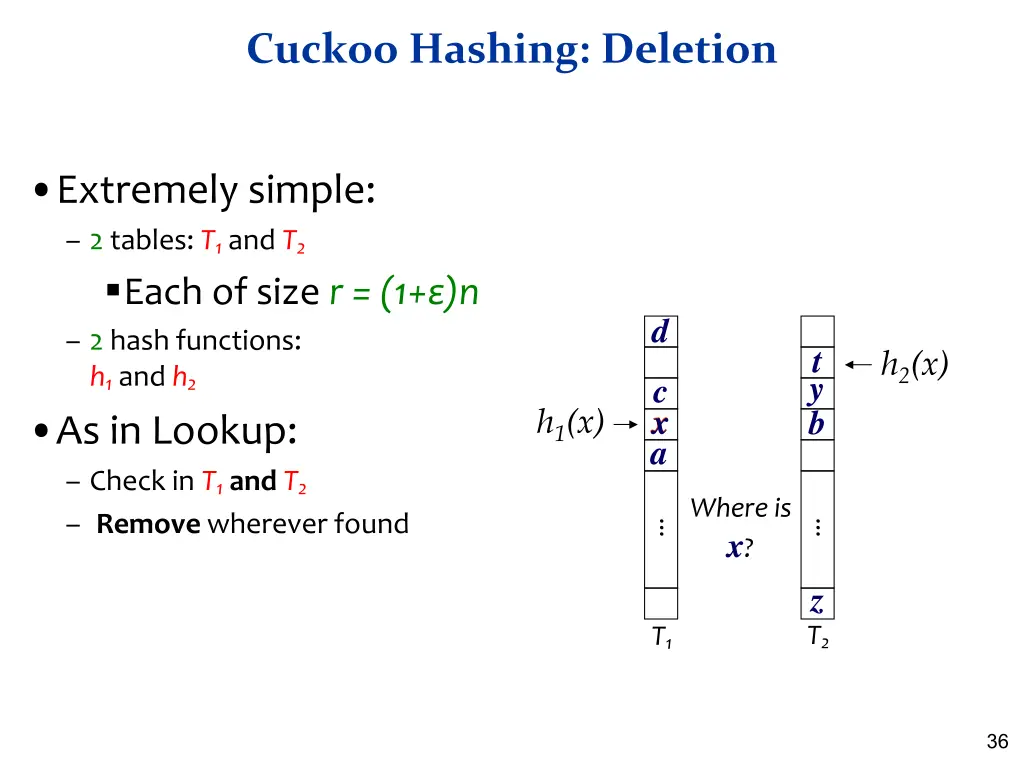 cuckoo hashing deletion