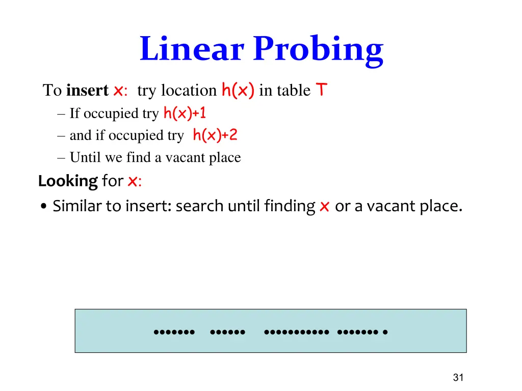 linear probing to insert x try location