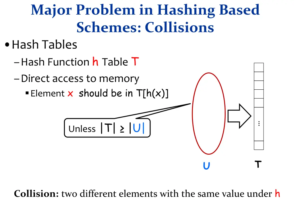 major problem in hashing based schemes collisions