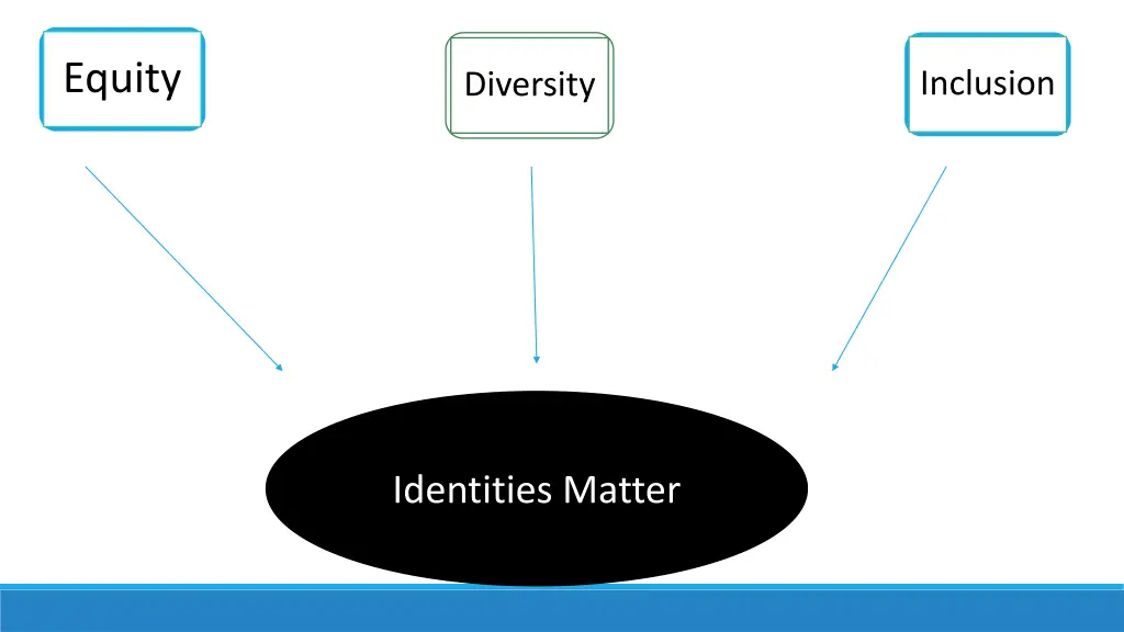 equity 1