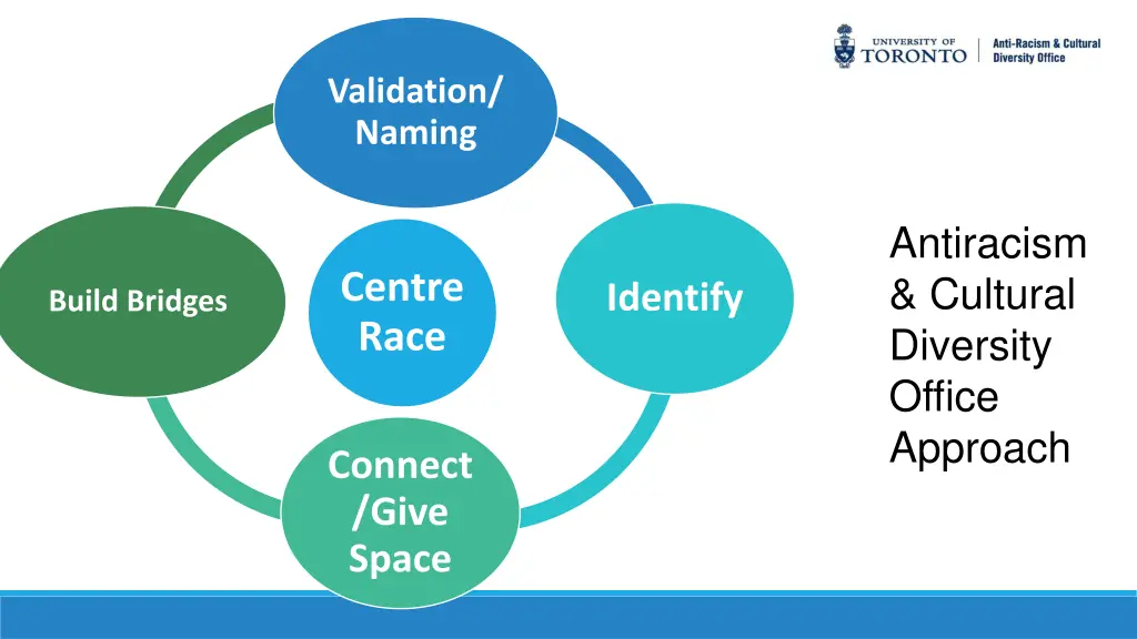 validation naming