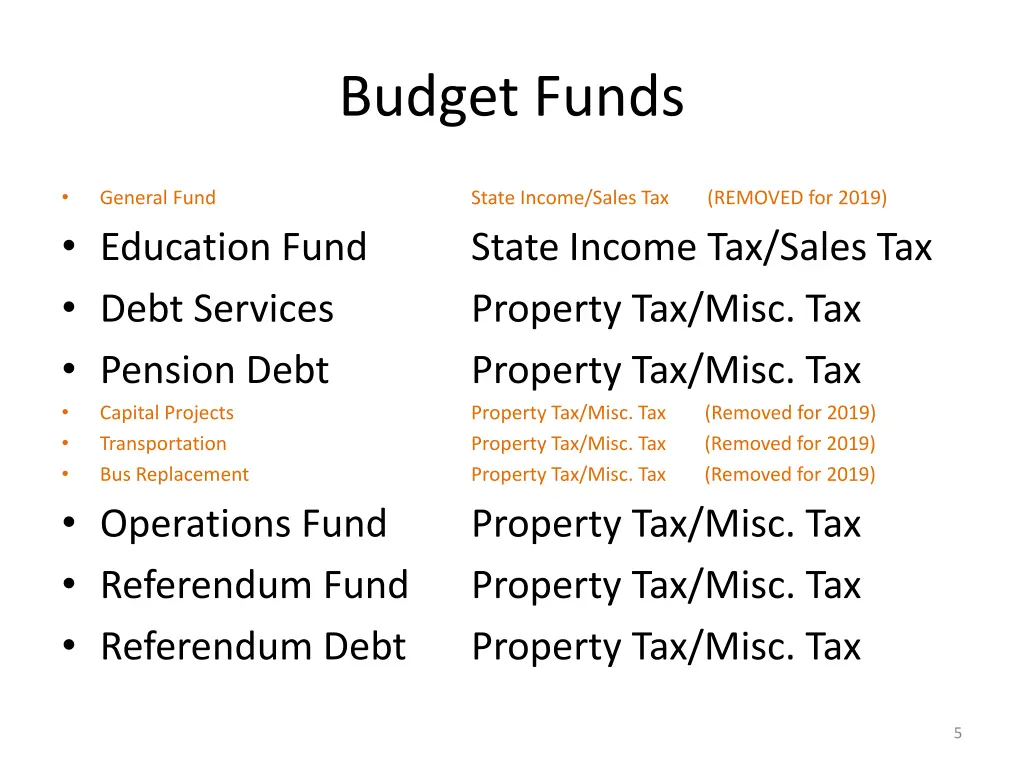 budget funds