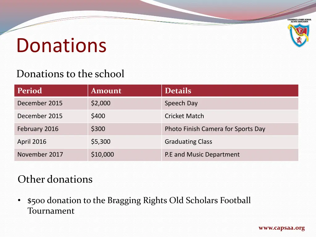 donations