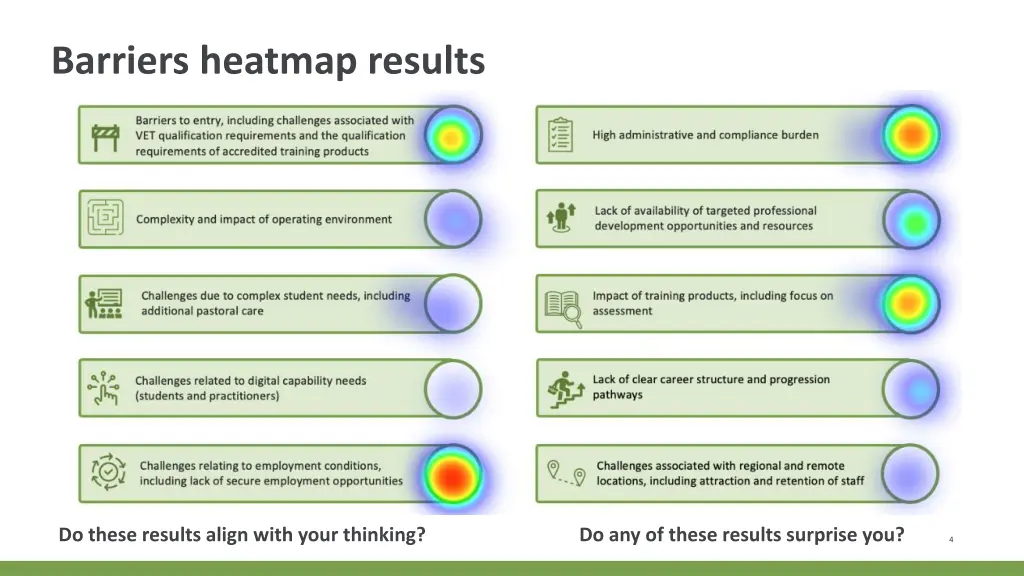 barriers heatmap results
