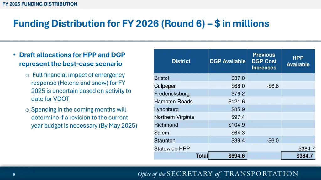 fy 2026 funding distribution