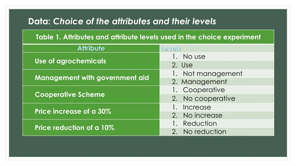 data choice of the attributes and their levels