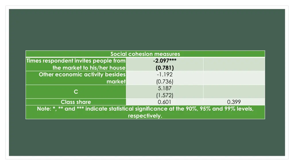 social cohesion measures