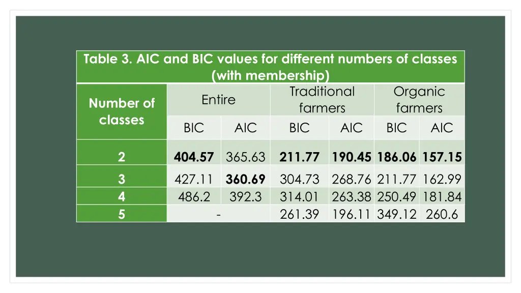 table 3 aic and bic values for di ff erent