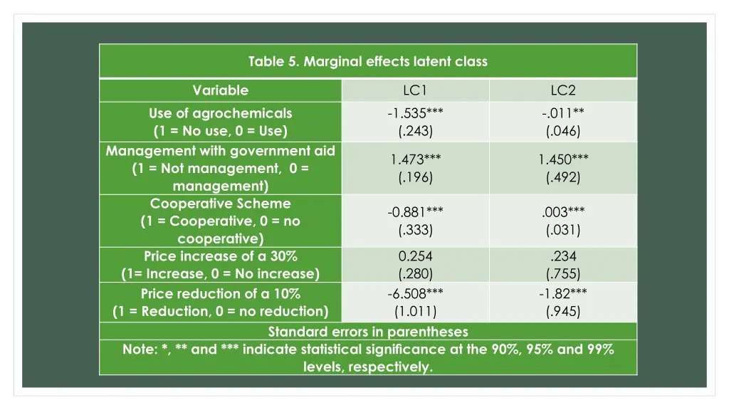 table 5 marginal effects latent class
