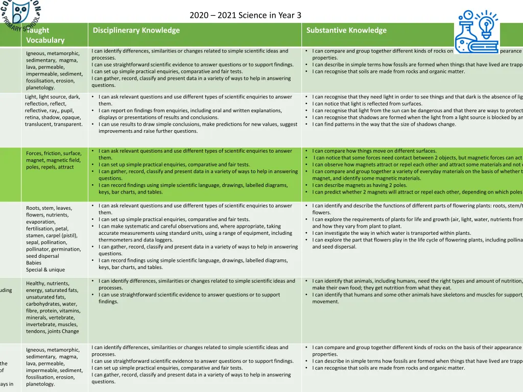 2020 2021 science in year 3