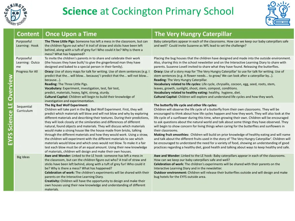 science at cockington primary school 1
