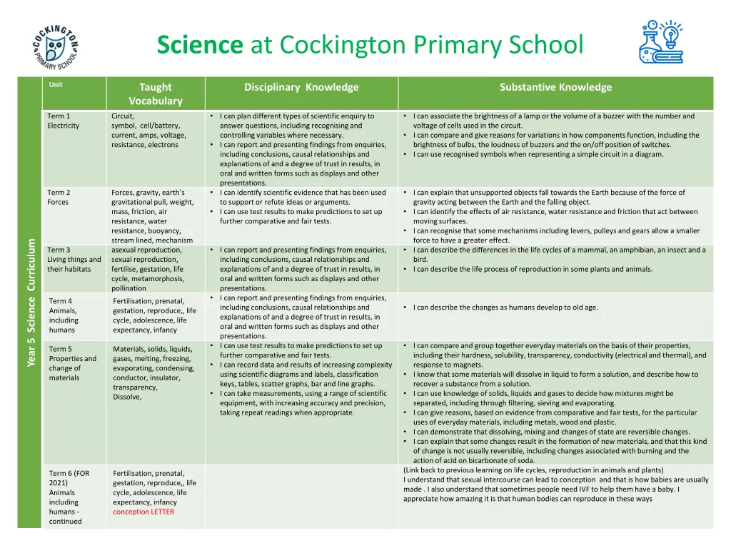 science at cockington primary school 10