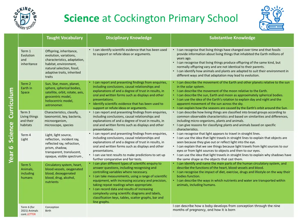 science at cockington primary school 11